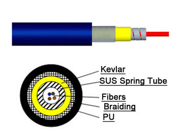 1 | 24 tubes blindés SOS de salle des ordinateurs de câble optique de fibre de mode unitaire de noyau 0,9 d'intérieur