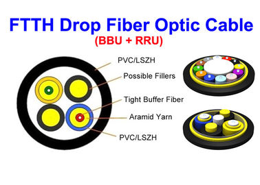 Câble optique 7,0 millimètres extérieurs d'intérieur SOS PDLC ODVA DLC de fibre de SM de Kevlar millimètre