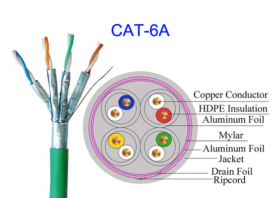 Réseau à grande vitesse Cat7 blanc SFTP de ftp 23AWG de Lan Electric Copper Cable protégé par Cat6A