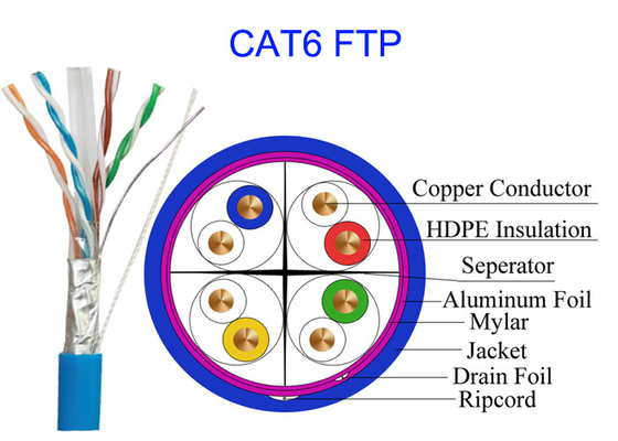 Paires à grande vitesse 0,565 de ftp UTP STP 4 de Lan Network Cable Common Computer Cat6 d'en cuivre