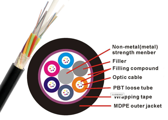 Câble blindé optique non métallique G652D 12 de fibre de GYFTY 24 30 HDPE G657A2 de PE de 48 noyaux