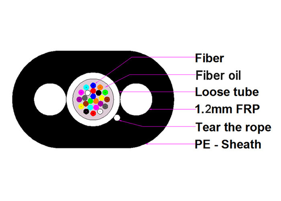 Câble optique blindé FTTH de fibre du porteur central 12cores de FRP