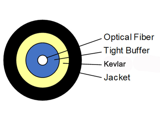 Câble blindé optique diélectrique pur GJFJU G657B3 3,0 de fibre de Micro-introduction de FTTH