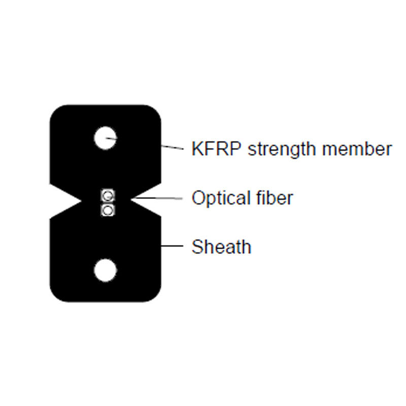 Taille multi optique de couleur blanche de noir du câble GJXFH 1G657A2 de réseau de fibre de KFRP