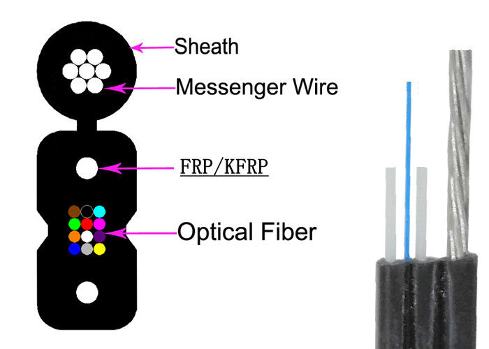 Noyaux blindés optiques anti GJYXCHN de vrillage 4B6 G657A1 du câble 4 de la fibre 3.0×6.2