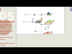KEXINT 2 ports 1GE 1FE avec équipement de fibre optique WIFI unité de passerelle domestique XPON ONU