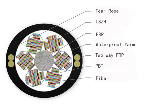 Noyaux blindés optiques non métalliques GYFDTZY Corning du câble électrique 864 de fibre de ruban