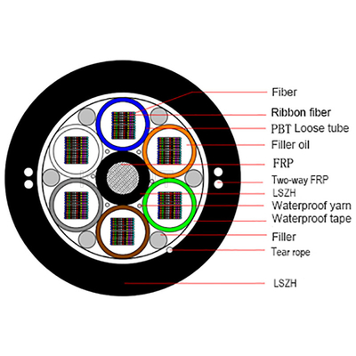 Câble de fibre optique de ruban demi-sec de fibre optique extérieur du câble G652D de noyau de KEXINT 864