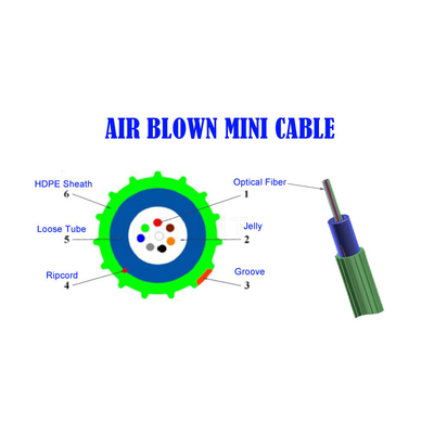 KEXINT GCYFXTY Câble à fibre optique soufflé à l'air PBT Tube lâche HDPE Matériau de gaine extérieure
