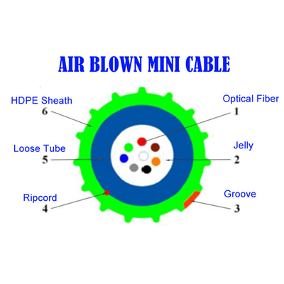 KEXINT GCYFXTY Câble à fibre optique soufflé à l'air PBT Tube lâche HDPE Matériau de gaine extérieure