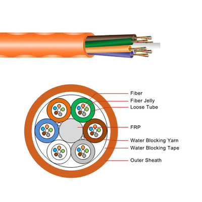 KEXINT GCYFY Câble à fibre optique soufflé à l'air Mini Type de tube central