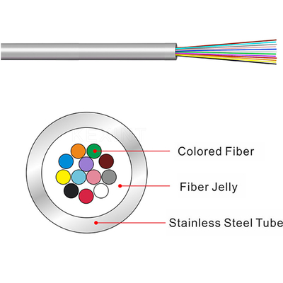 Tube lâche optique de fibre d'acier inoxydable de KEXINT 1 - 96 noyaux imperméables