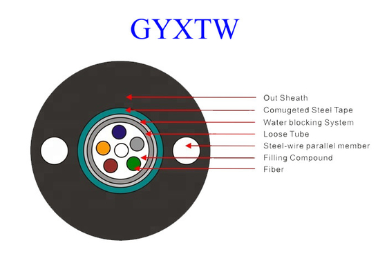PE/HDPE de veste de PE de tube du câble Ethernet optique de fibre de GYXTW 12 G652D OS2 Uni -