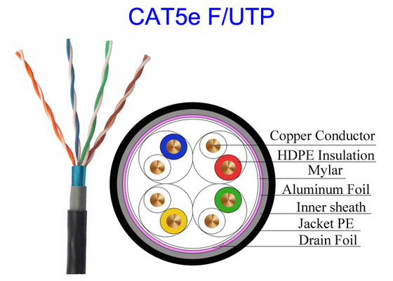 Gaine extérieure à deux couches Cat5e F/UTP Cuivre Lan Cable Conductor 24 AWG Pass Fluke 100m Test Mouse Proof