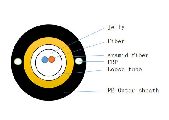 Fil central blindé optique FRP d'Aramid de cable électrique de tube de fibre d'ADSS GYXFTW